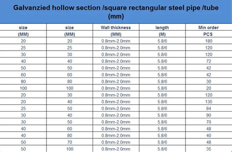 mild steel rectangular box section weight calculator|rectangular hollow section weight calculator.